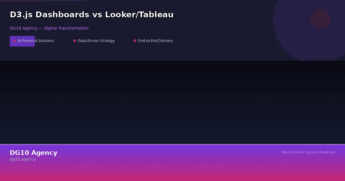D3.js Dashboards vs Looker/Tableau: When Custom Wins